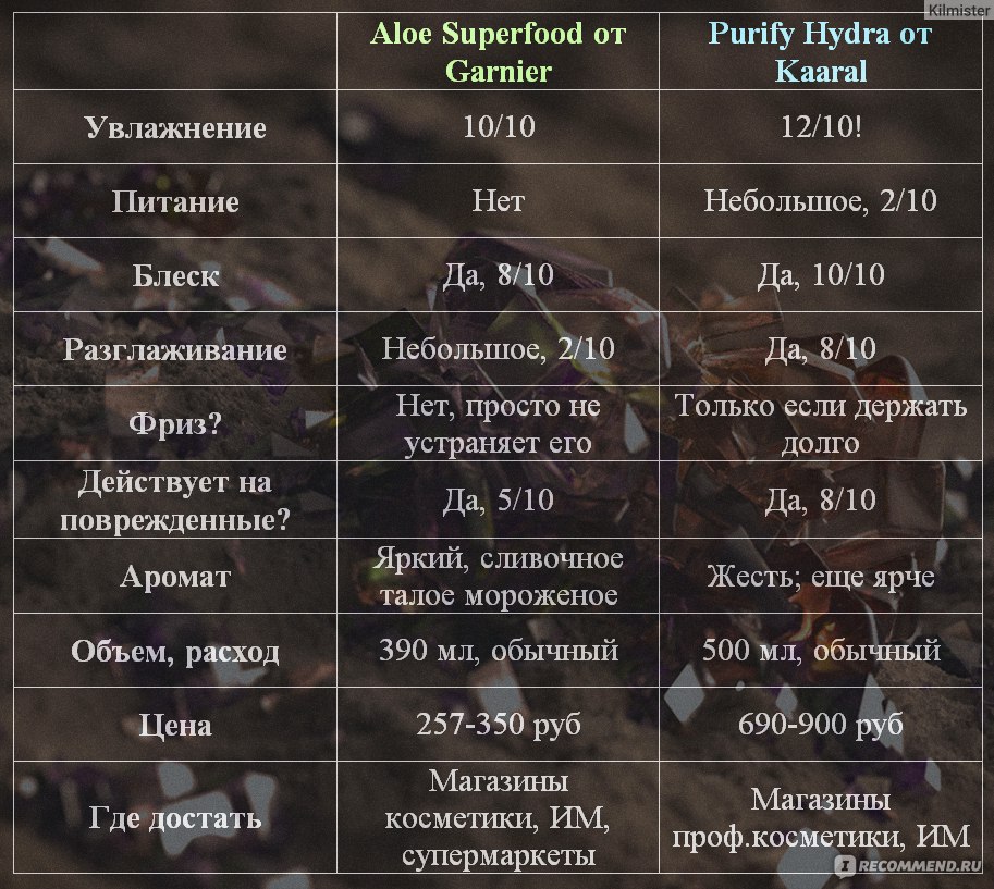 Кракен с айфона
